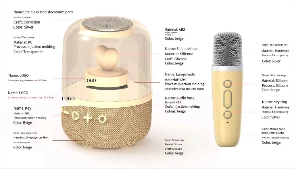 HR-S20 bluetooth speaker- material details